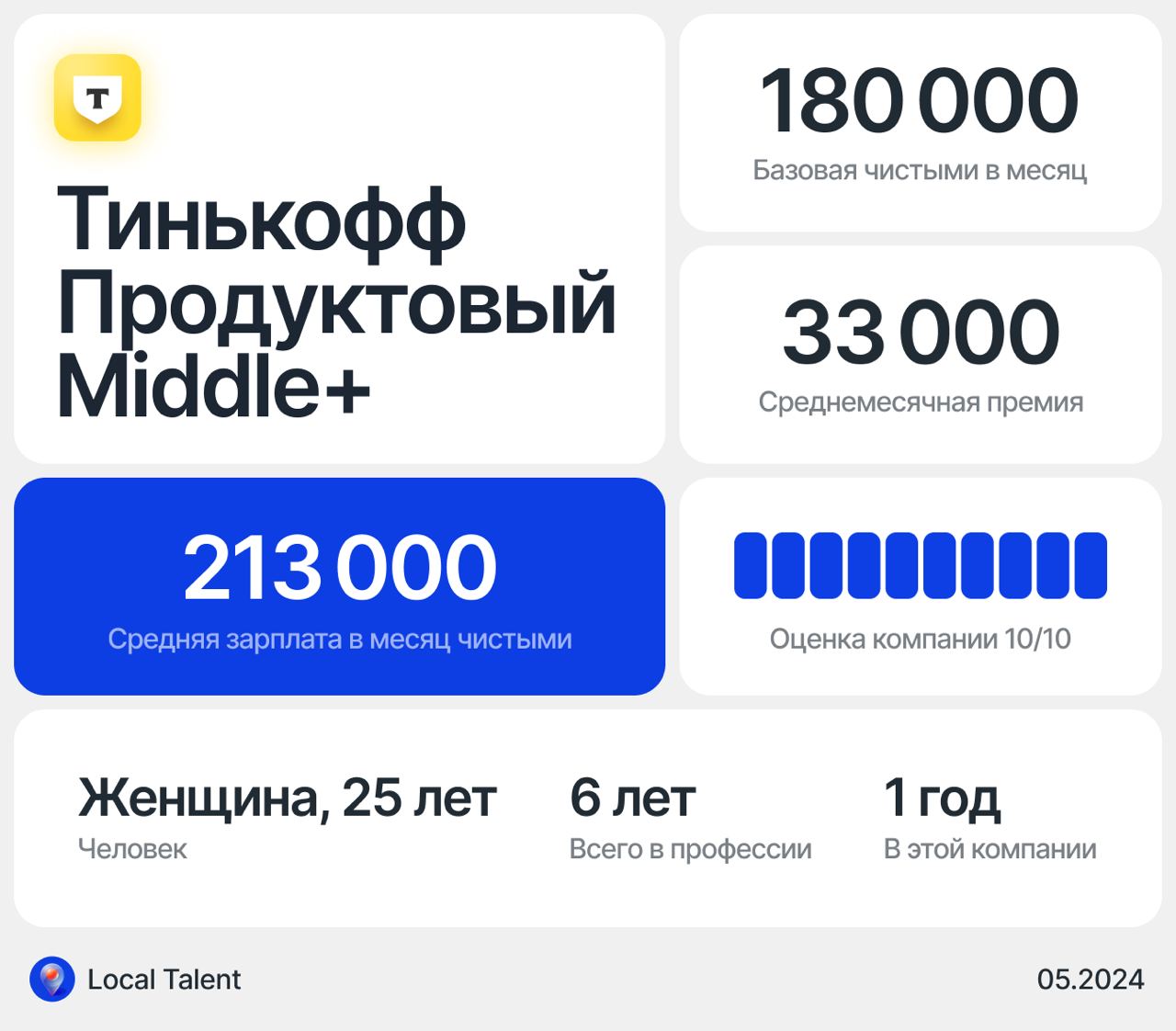 Публикация, которая не понравилась компании Т-Банк