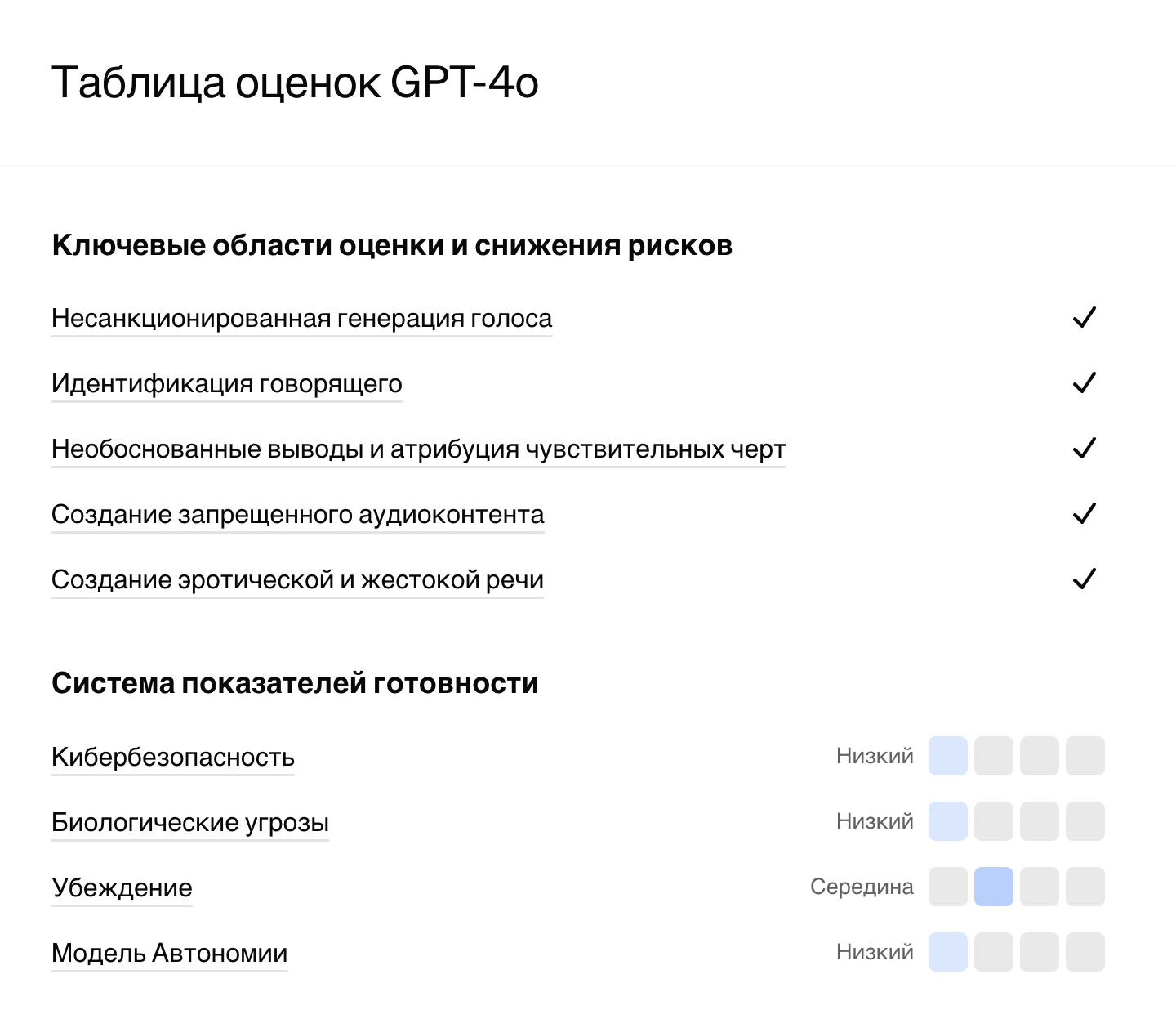 Уровни безопасности модели GPT-4o