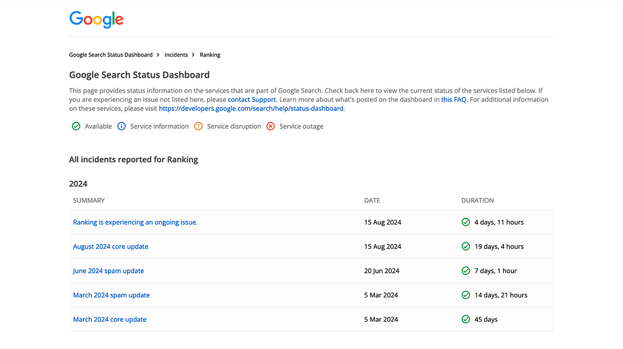 Официальные обновления Google поиска