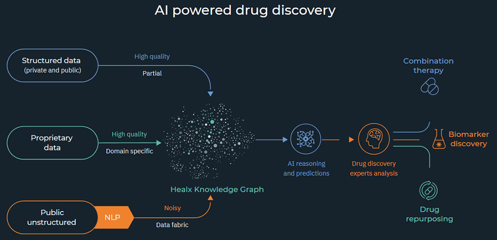 healx.ai